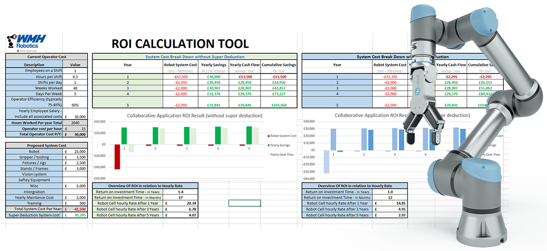 Roi Calculator Final