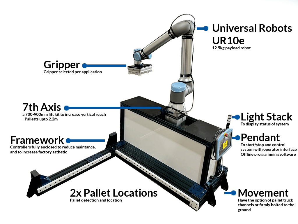 Palletiser Features No Branding