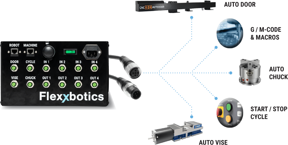 FlexxCNC How It Works Part 2